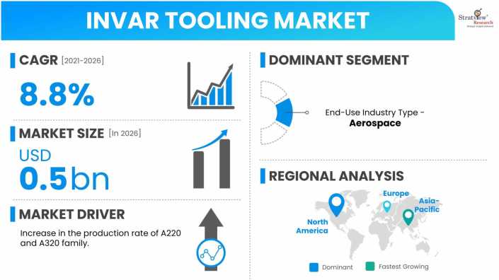 Invar-Tooling-Market-Insights